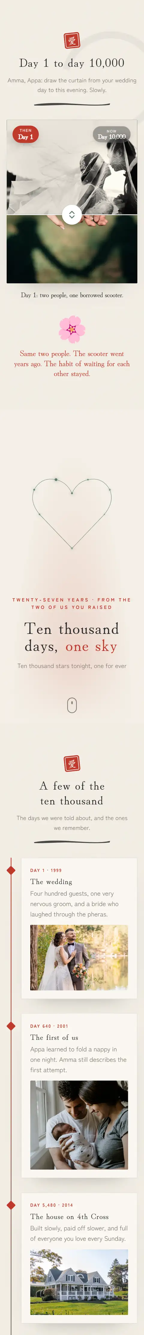Ten Thousand Days, a anniversary website